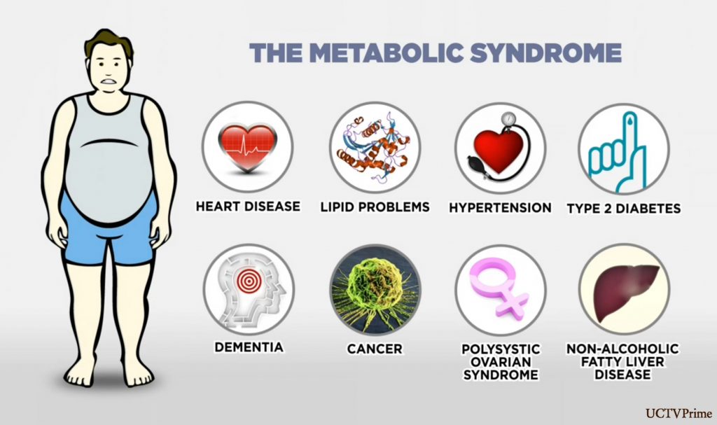 metabolic syndrome disease